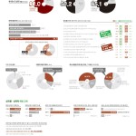 2018 광주전남기자협회 성희롱·성폭력 실태조사 현황 이미지