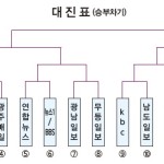 햇살 좋은 2019년 가을, 다시 뭉쳐보자! 이미지