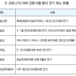 “1년을 준비했건만” 사업 줄 취소에 경영 흔들 이미지