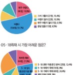 ‘반짝 보도 치중’…빗나가는 보도 행태 경계 이미지