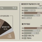 [광주‧전남 언론인 인식 조사] 지역 언론인 2명 중 1명 기자 생활 불만족 이미지