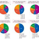 기자들, 휴가 잘 쓰고 있나-광주·전남 언론인 10명 중 4명 연차 절반도 못 써 이미지