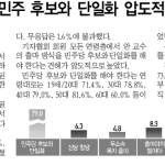 민주 후보와 단일화 압도적 이미지