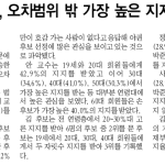 안철수, 오차범위 밖 가장 높은 지지 받아 이미지