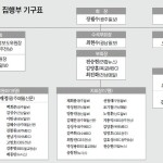 [집행부 각오] 제40대 집행부 기구표 이미지