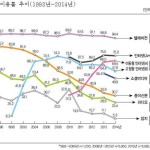TV ·신문 뉴스 시대 끝나나 - 언론재단, 2014 언론 수용자 의식조사 이미지