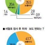 광주·전남지역 기자 의식조사 - 직업 만족도 이미지
