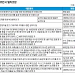 '김영란법' 알고 지키자 - 김영란법 적용 범위는? 이미지